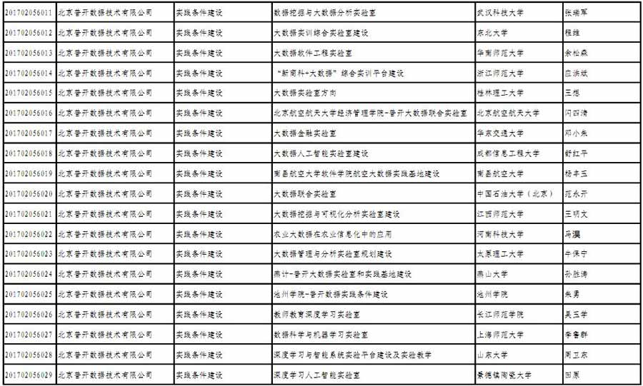 四大閥門優(yōu)缺點(diǎn)分析，你不一定全知道！