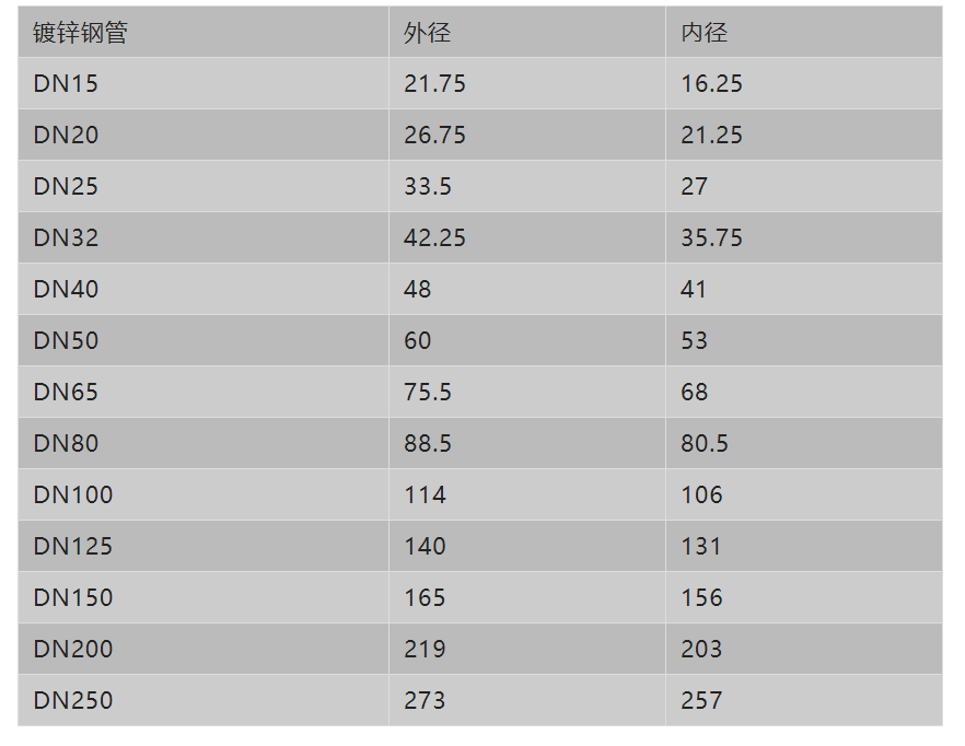 閥門展|管道直徑、流量、流速、壓力之間的關系-