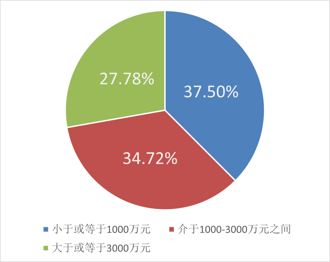 智慧水務新動向 70+水務企業成立了下屬智慧水務科技公司-