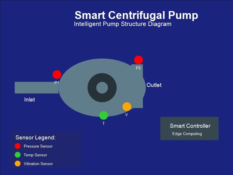 智能泵閥時代來臨：工業4.0背景下的泵閥技術革新與應用展望-