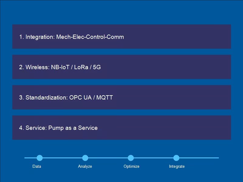 智能泵閥時代來臨：工業4.0背景下的泵閥技術革新與應用展望-